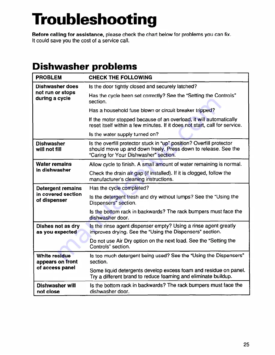 Roper UNDERCOUNTER DISHWASHERS User And Care Manual Download Page 25