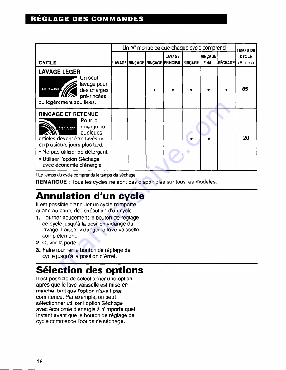 Roper UNDERCOUNTER DISHWASHERS User And Care Manual Download Page 45