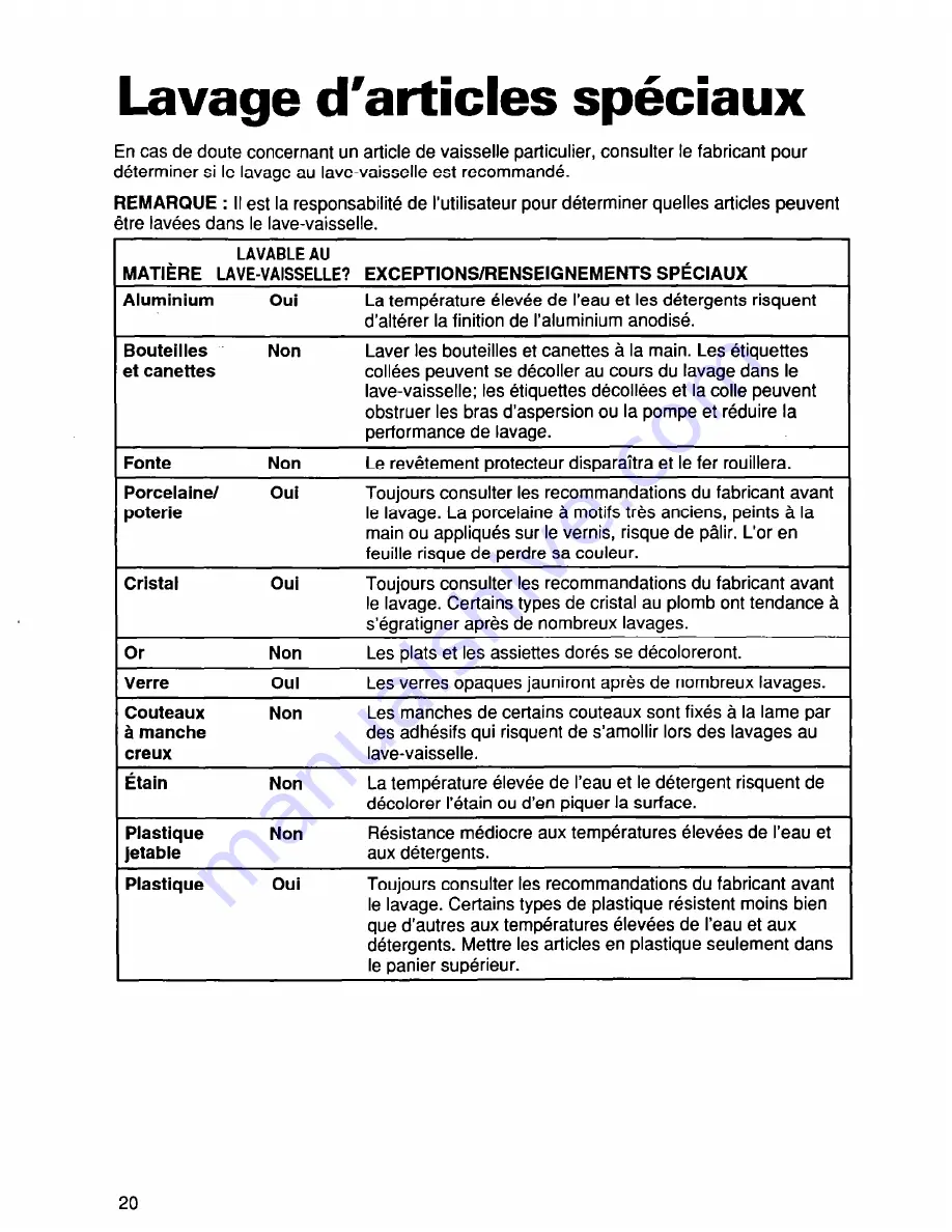 Roper UNDERCOUNTER DISHWASHERS User And Care Manual Download Page 49