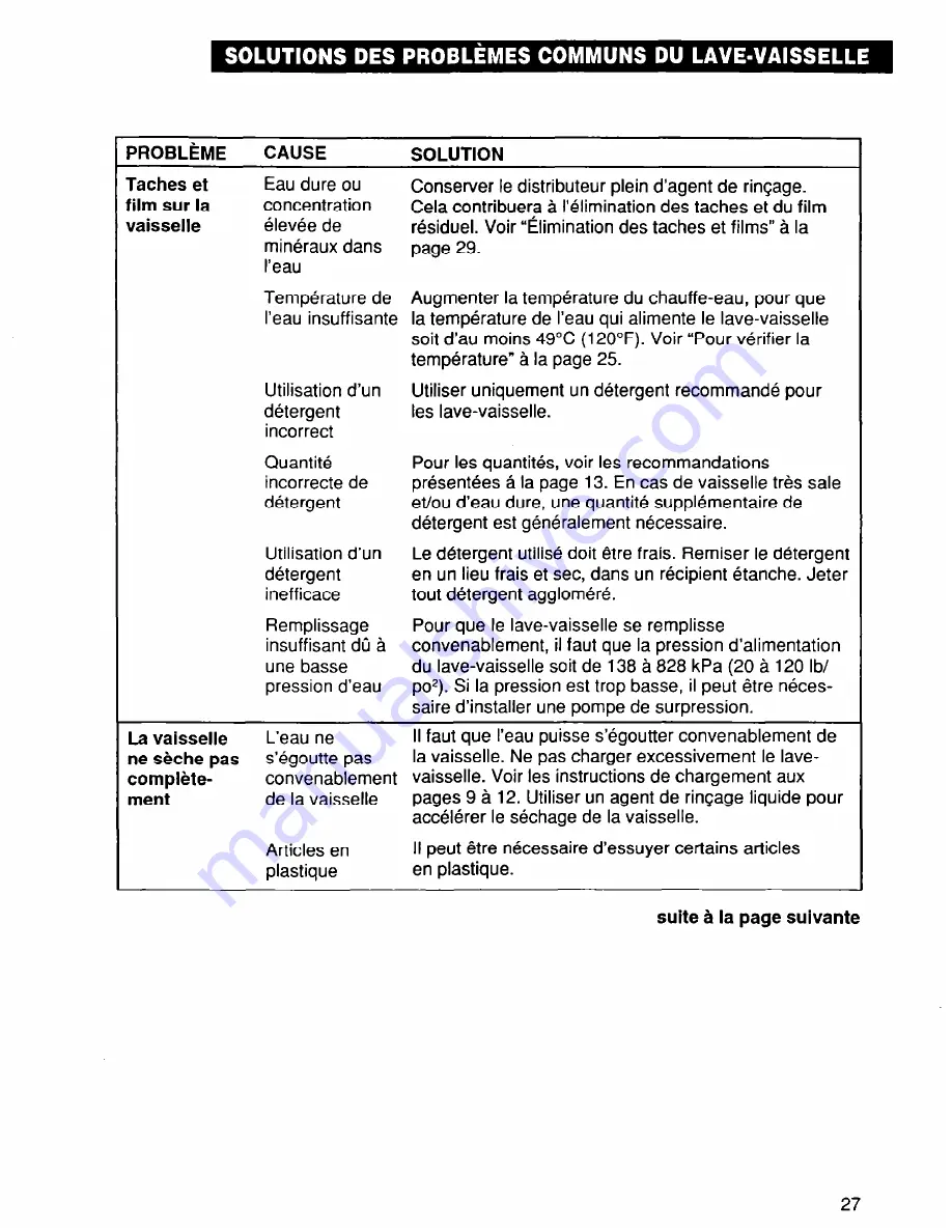 Roper UNDERCOUNTER DISHWASHERS User And Care Manual Download Page 56