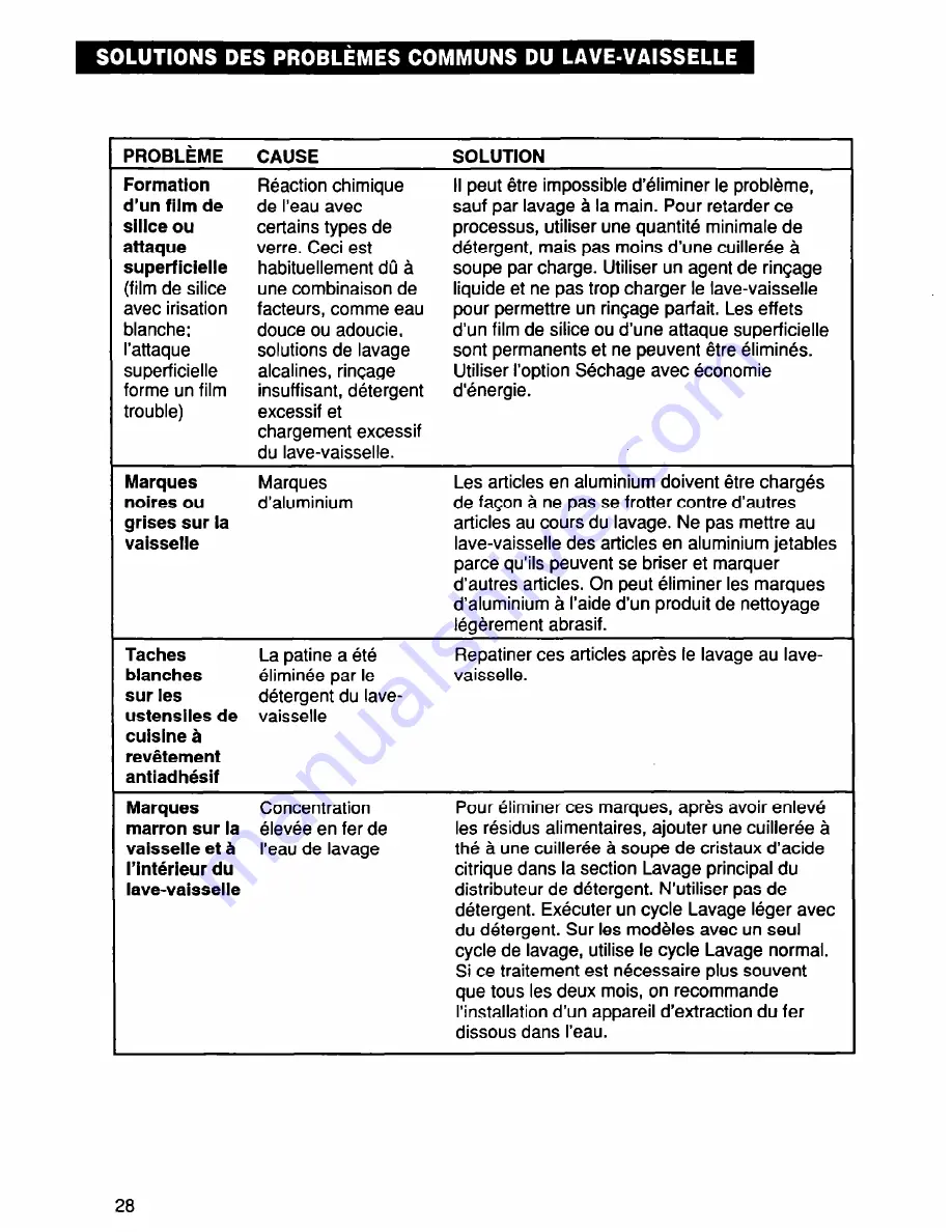 Roper UNDERCOUNTER DISHWASHERS User And Care Manual Download Page 57