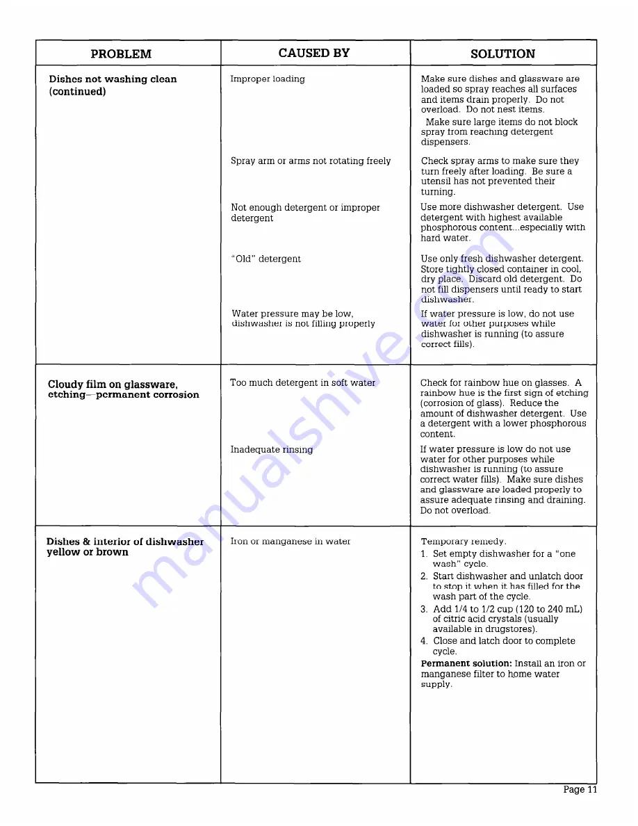 Roper WU3000V Use & Care Manual Download Page 11