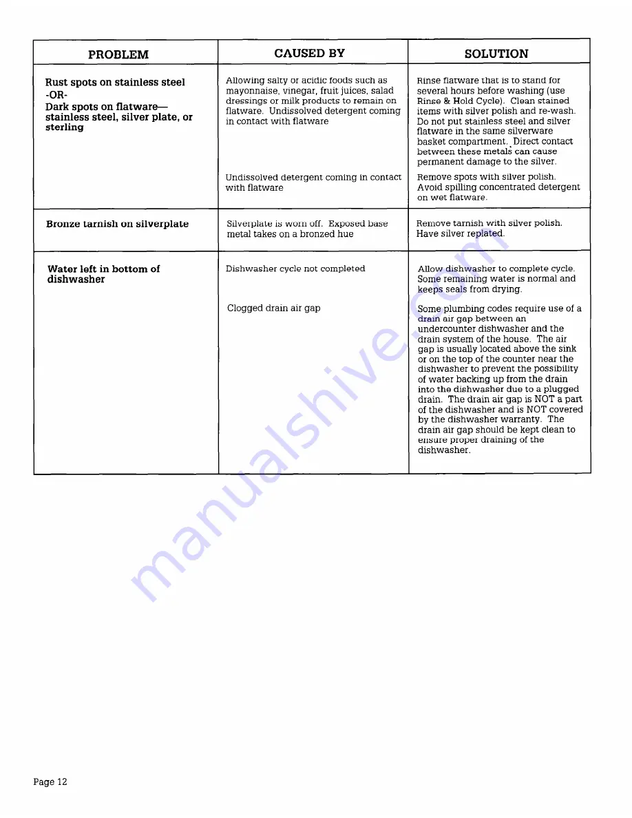 Roper WU3000V Use & Care Manual Download Page 12