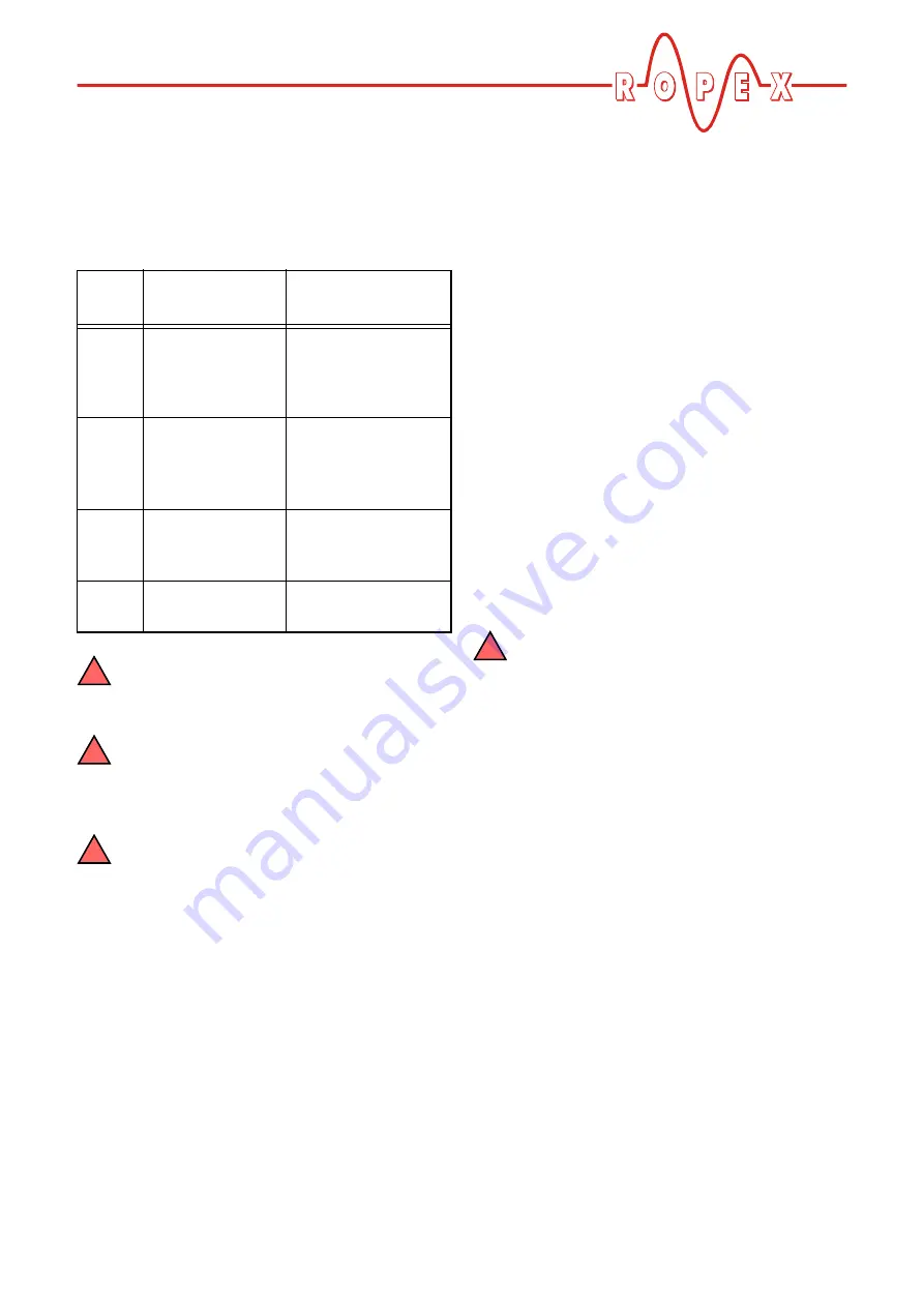 Ropex CIRUS UPT-606 Operating Instructions Manual Download Page 31