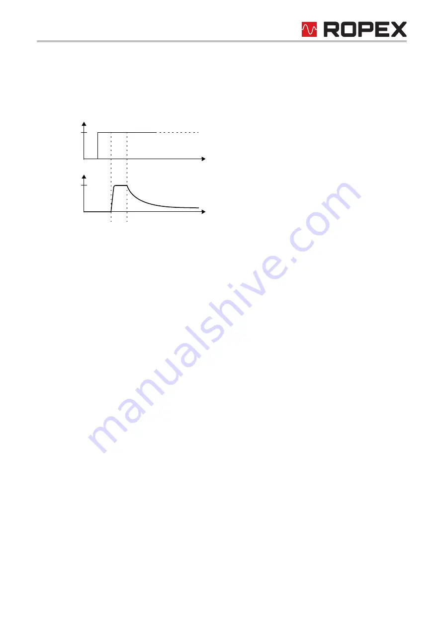 Ropex Resistron RES-430 Series Operating Instructions Manual Download Page 25