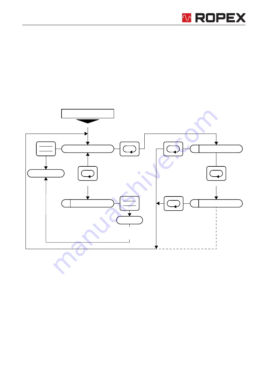 Ropex Resistron RES-430 Series Operating Instructions Manual Download Page 41