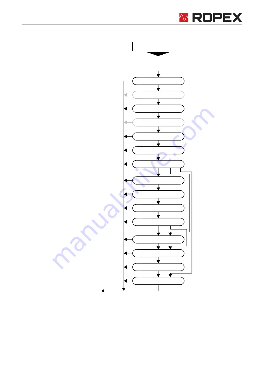 Ropex Resistron RES-430 Series Operating Instructions Manual Download Page 43