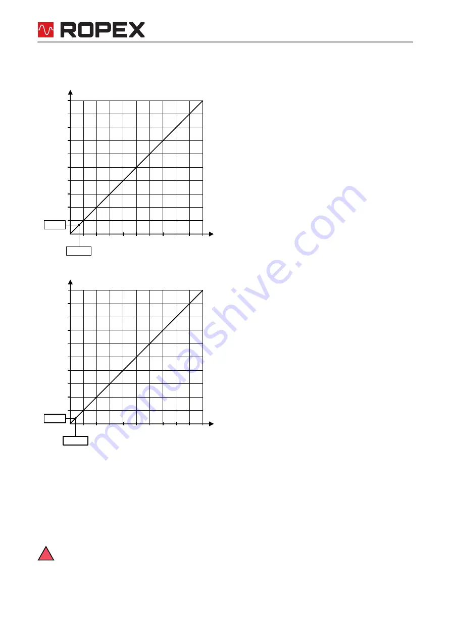 Ropex Resistron RES-430 Series Operating Instructions Manual Download Page 46