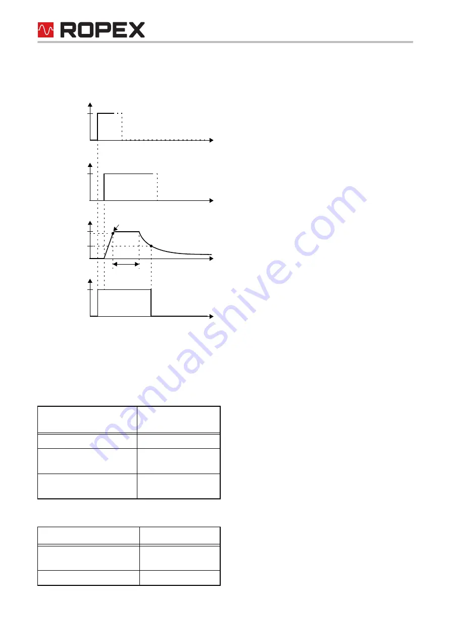 Ropex Resistron RES-430 Series Operating Instructions Manual Download Page 58