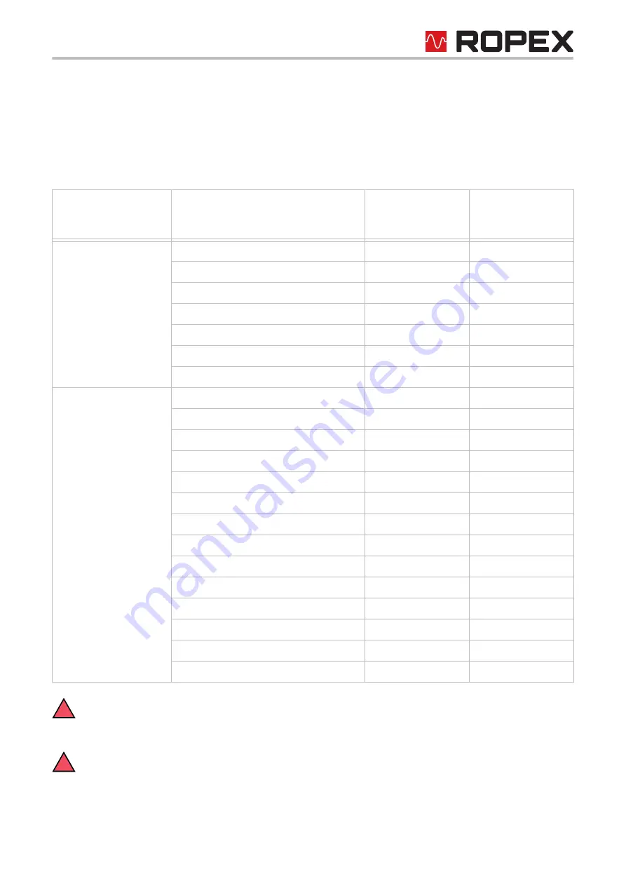 Ropex RESISTRON RES-440 Operating Instructions Manual Download Page 41