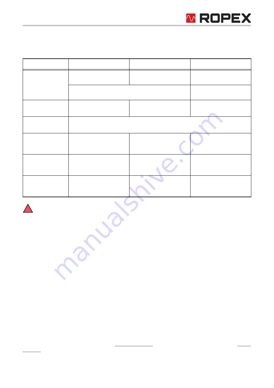 Ropex RESISTRON RES-5006 User Manual Download Page 21