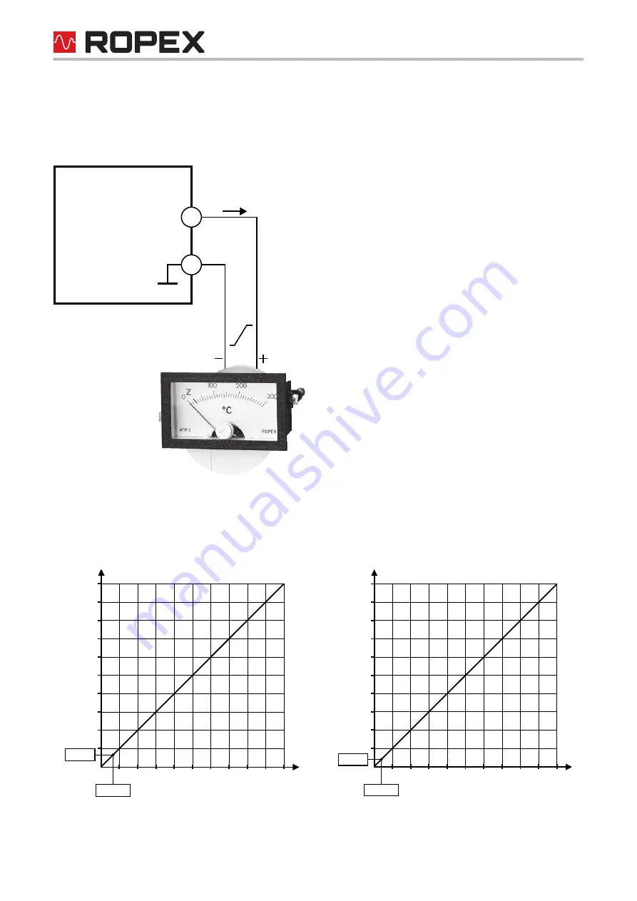 Ropex RESISTRON RES-5006 User Manual Download Page 46