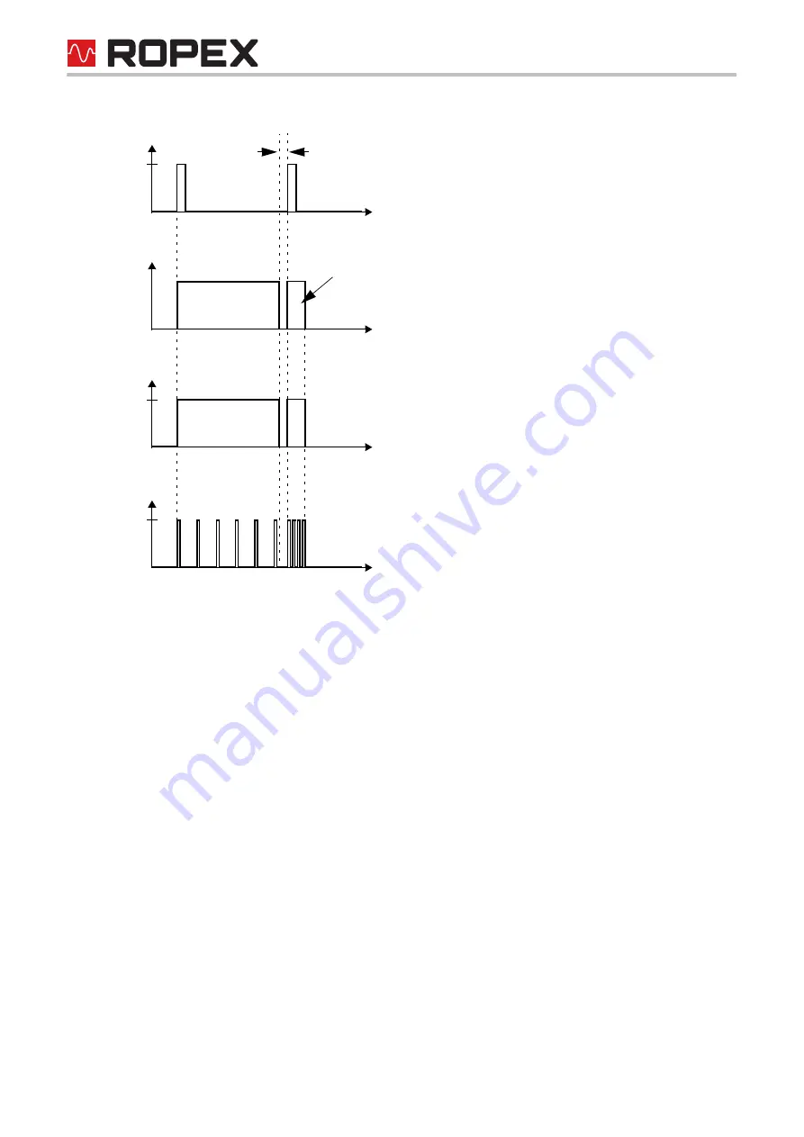 Ropex RESISTRON RES-5007 Operating Instructions Manual Download Page 24