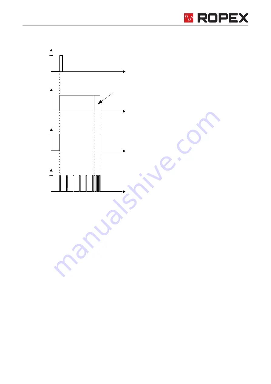 Ropex RESISTRON RES-5007 Operating Instructions Manual Download Page 25