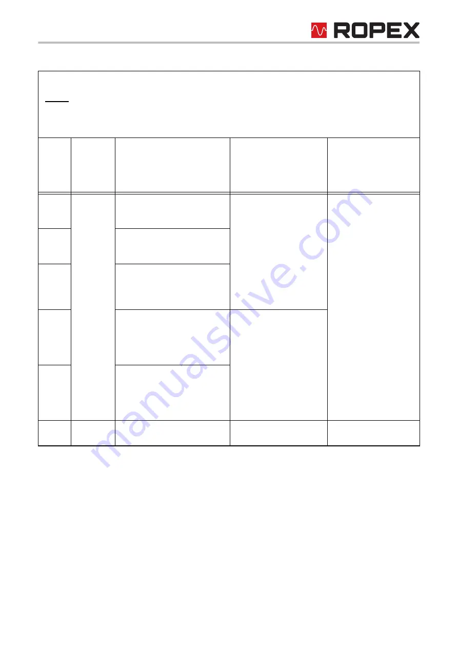 Ropex RESISTRON RES-5007 Скачать руководство пользователя страница 31