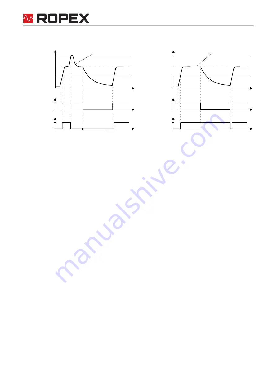 Ropex RESISTRON RES-5009 User Manual Download Page 36