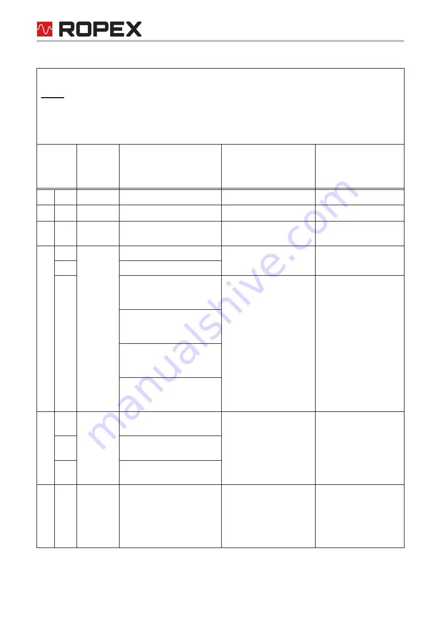 Ropex RESISTRON RES-5009 User Manual Download Page 50