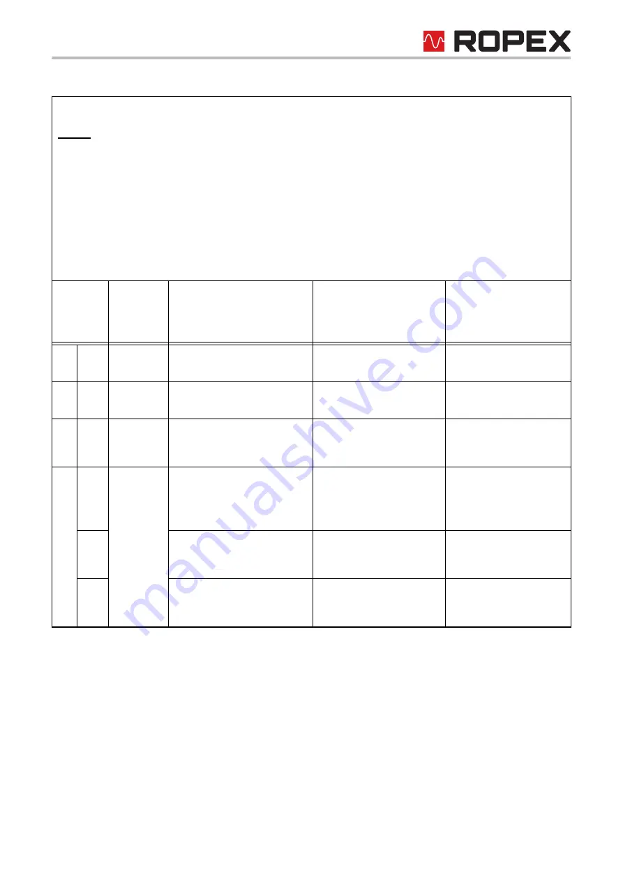 Ropex RESISTRON RES-5009 User Manual Download Page 53