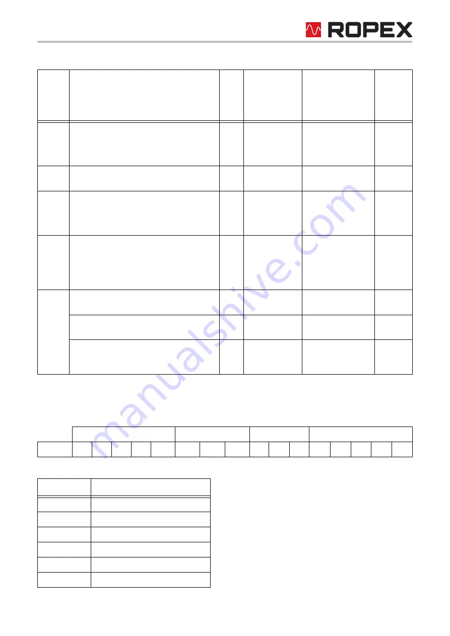 Ropex RESISTRON RES-5009 User Manual Download Page 67