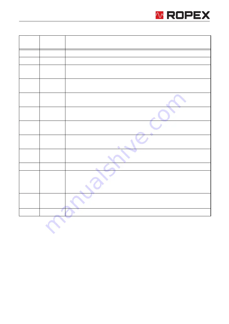 Ropex RESISTRON RES-5009 User Manual Download Page 81