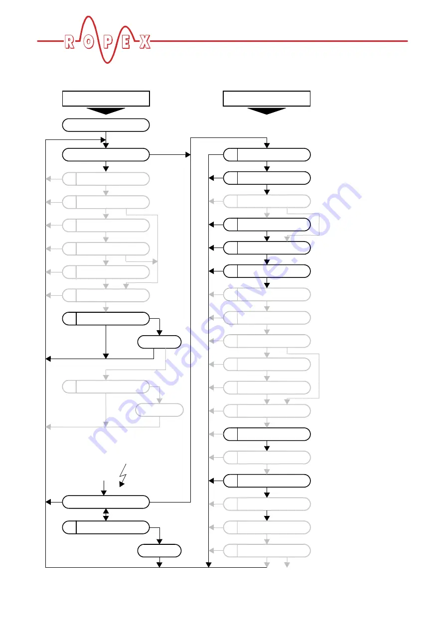 Ropex RESISTRON RES-5010 Operating Instructions Manual Download Page 26