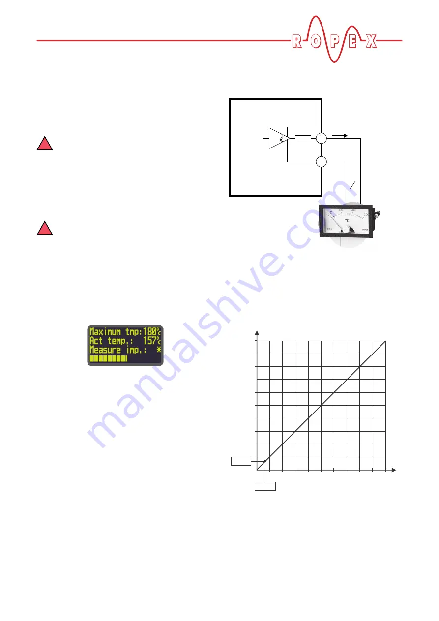 Ropex RESISTRON RES-5010 Скачать руководство пользователя страница 31