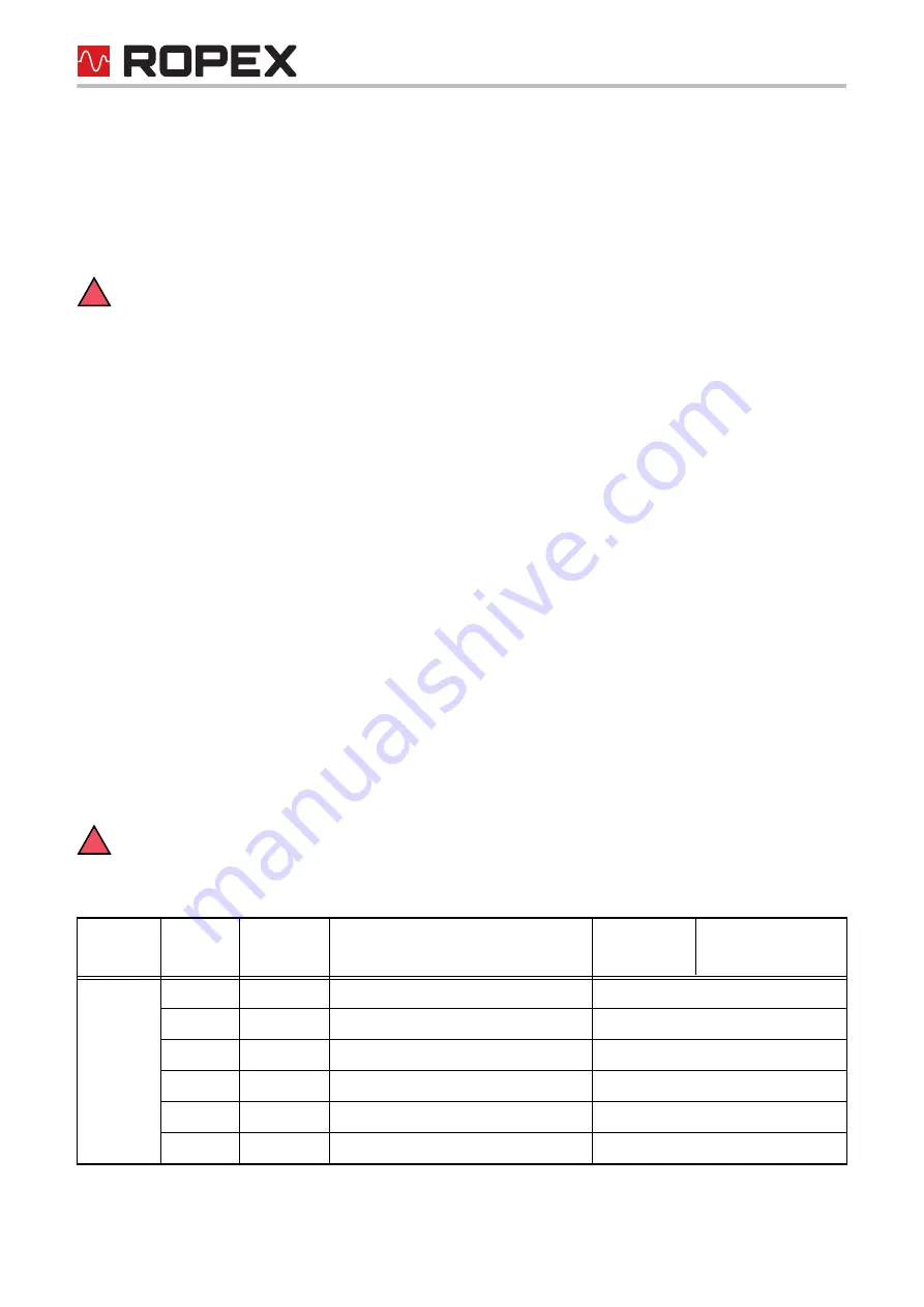 Ropex Resistron RES-5011 Operating Instructions Manual Download Page 28