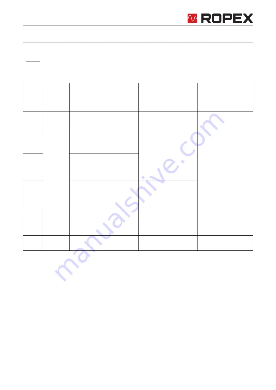 Ropex RESISTRON RES-5012 Скачать руководство пользователя страница 53