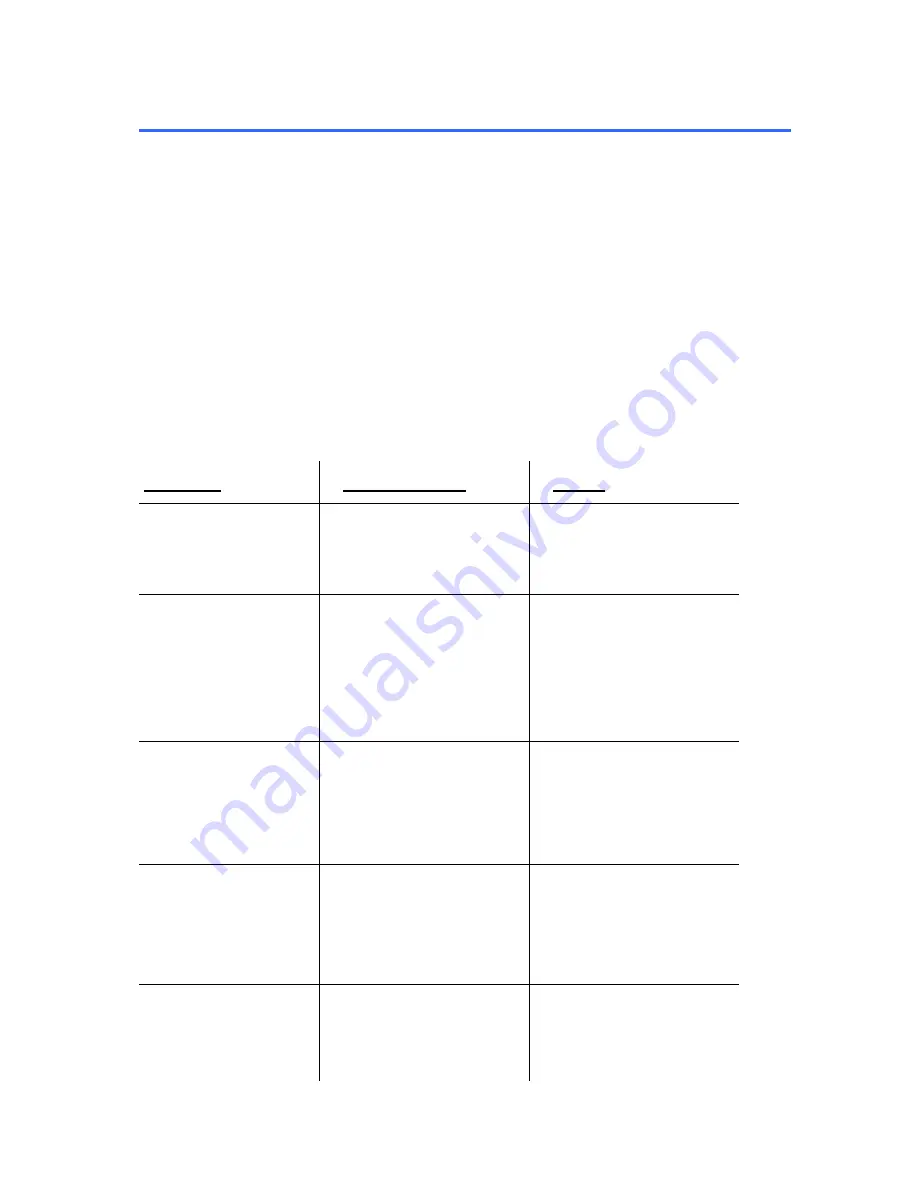 Ropox 25-20035 User Manual Download Page 15