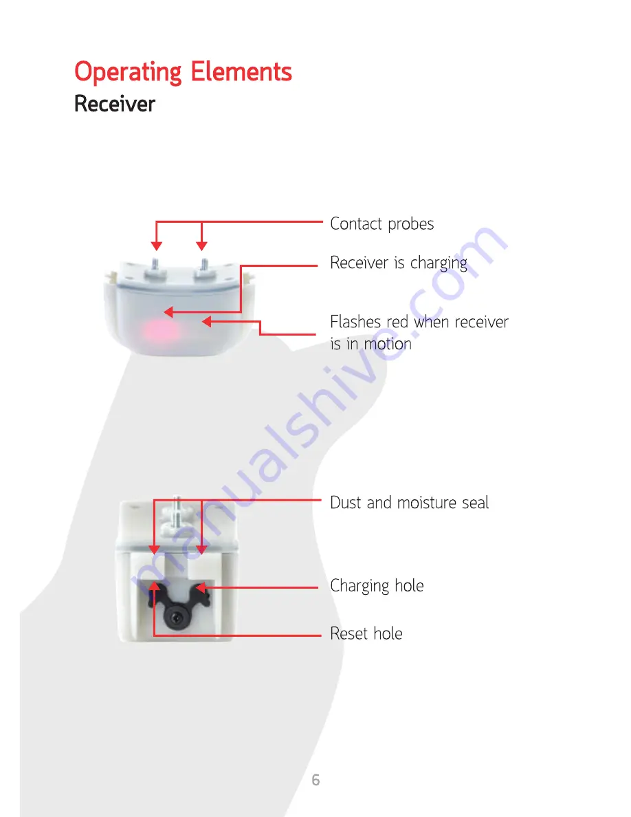 ROPRI 506i User Manual Download Page 7