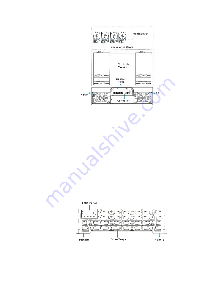 Rorke Data Galaxy RAIDGHDX2-2130-16iSCSI Скачать руководство пользователя страница 15