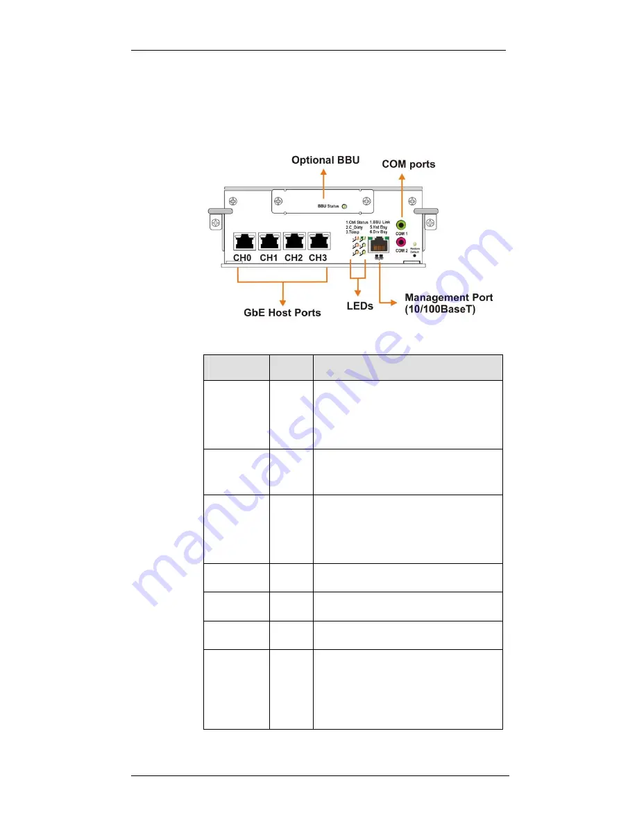 Rorke Data Galaxy RAIDGHDX2-2130-16iSCSI Installation And Hardware Reference Manual Download Page 42