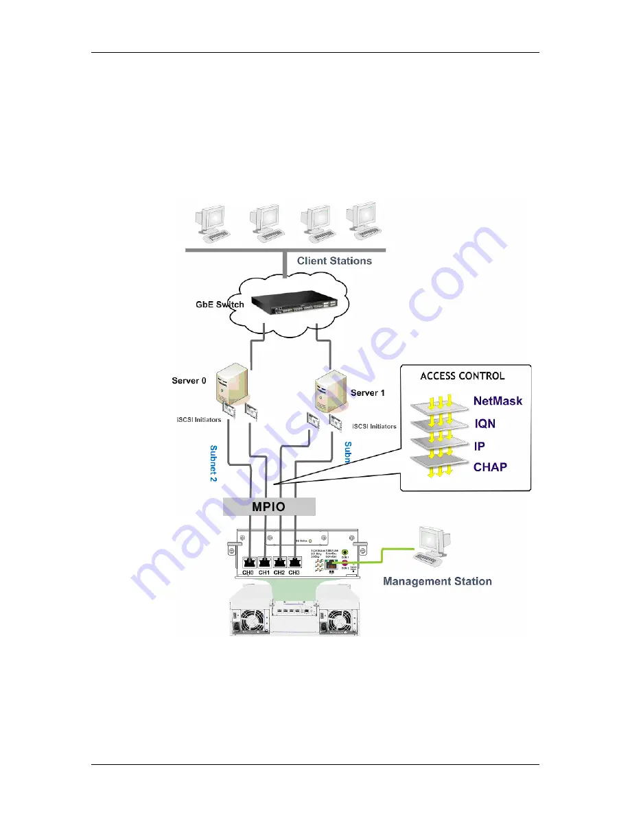 Rorke Data Galaxy RAIDGHDX2-2130-16iSCSI Installation And Hardware Reference Manual Download Page 51