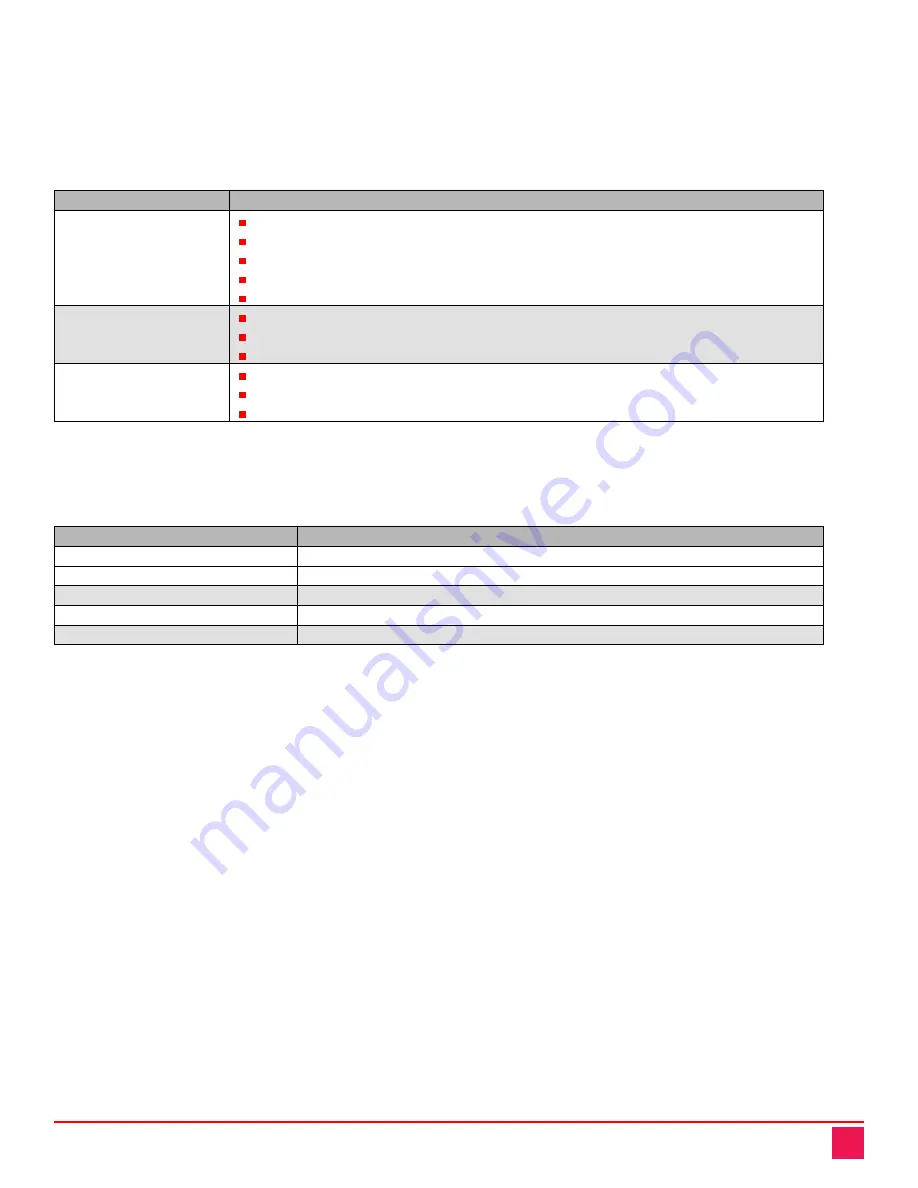 Rose electronics Orion XTender OR2-SRDFSUD1D Installation And Operation Manual Download Page 68