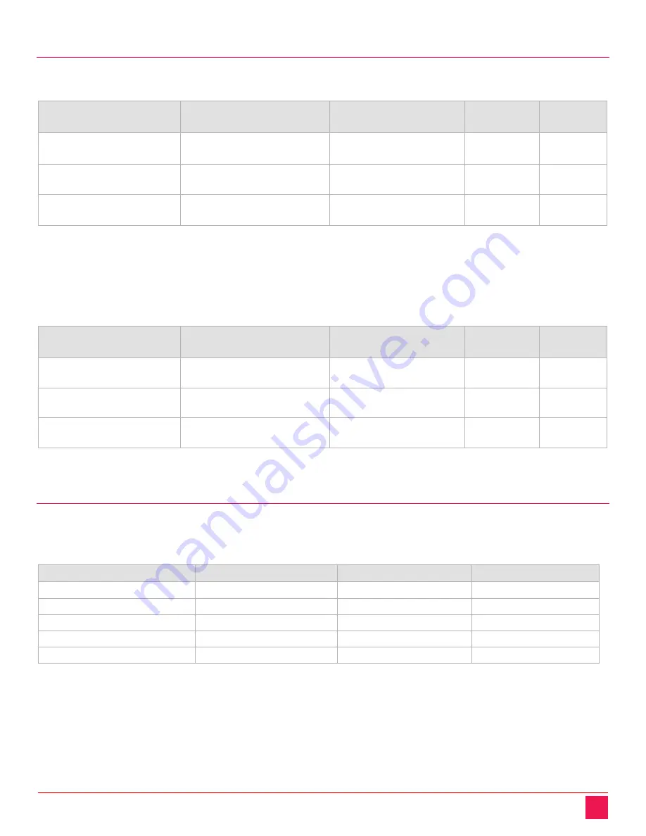 Rose electronics RackView RV1-CAKVT17/DVI Installation And Operation Manual Download Page 20