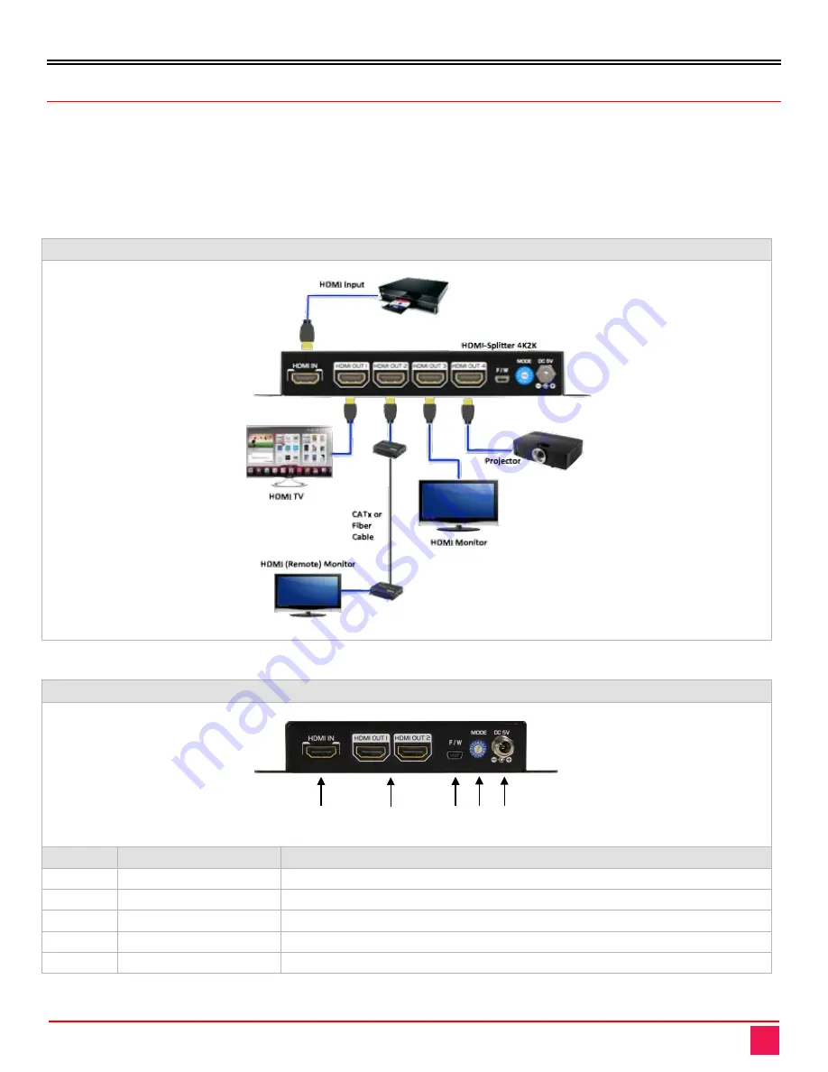 Rose electronics VideoSplitter HDMI 4K60 VSP-2xHDMI-4K60 Installation And Operation Manual Download Page 7