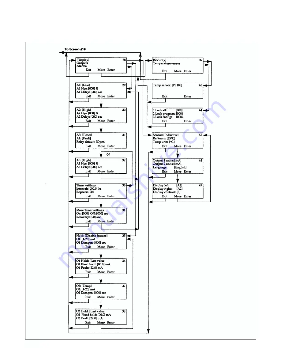 Rosemount Analytical 54C Instruction Manual Download Page 47