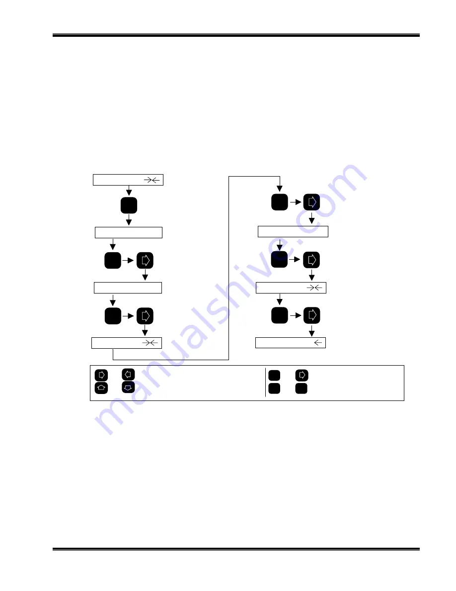 Rosemount Analytical 880A Instruction Manual Download Page 38