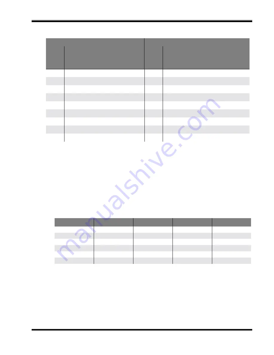 Rosemount Analytical 880A Instruction Manual Download Page 52