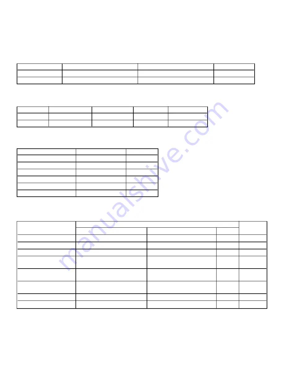 Rosemount Analytical SOLU COMP II Instruction Manual Download Page 30