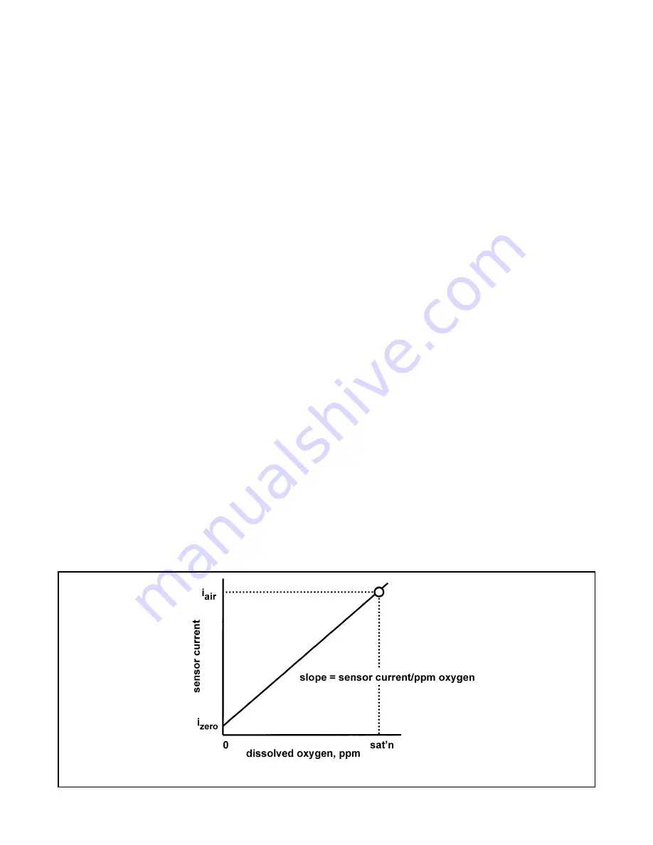 Rosemount Analytical SOLU COMP II Instruction Manual Download Page 48