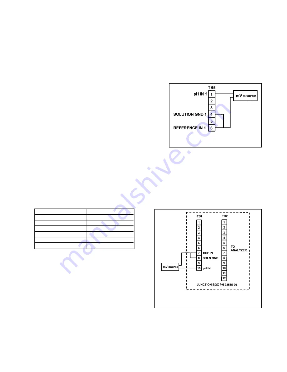 Rosemount Analytical SOLU COMP II Instruction Manual Download Page 71