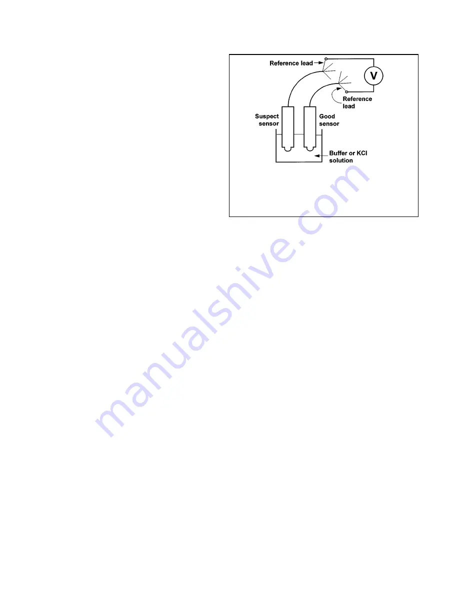 Rosemount Analytical SOLU COMP II Instruction Manual Download Page 73