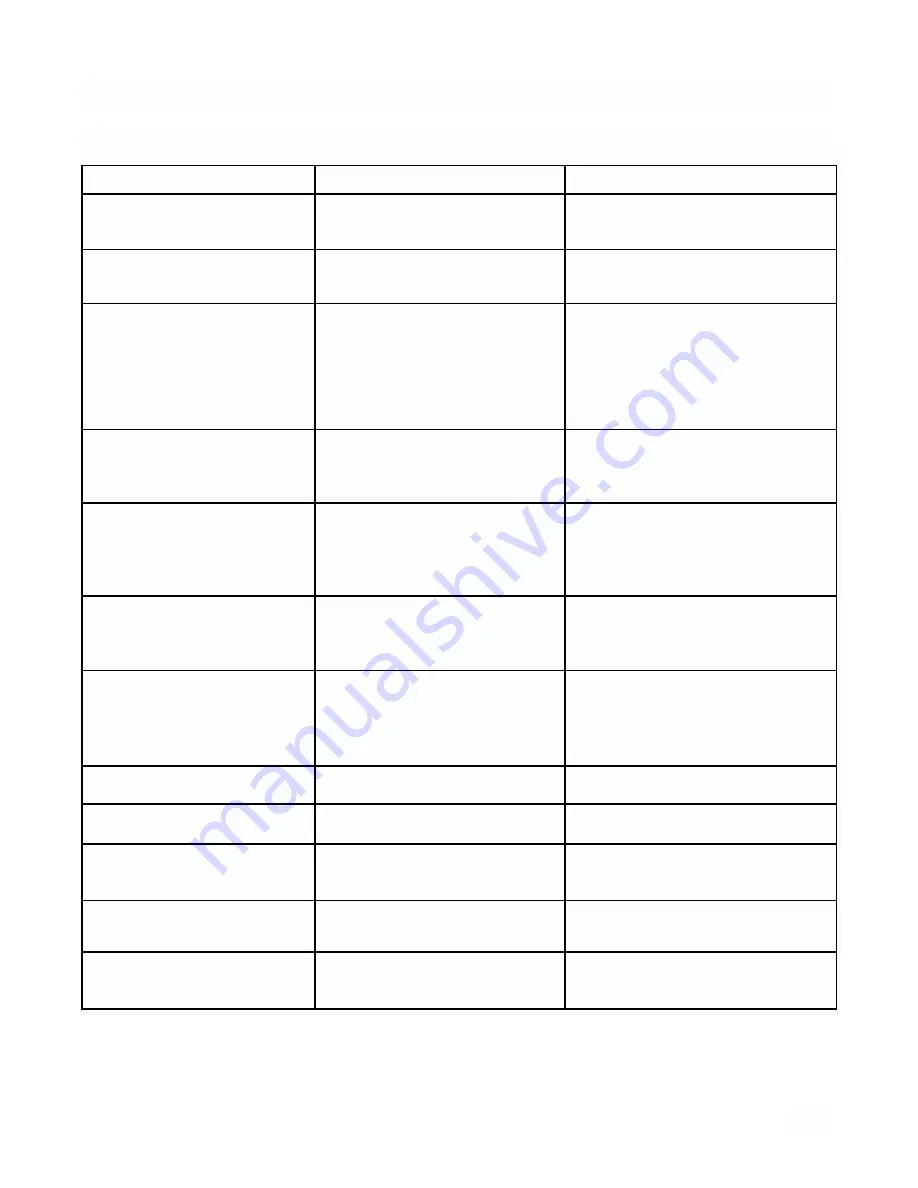 Rosemount 1054B Instruction Manual Download Page 46