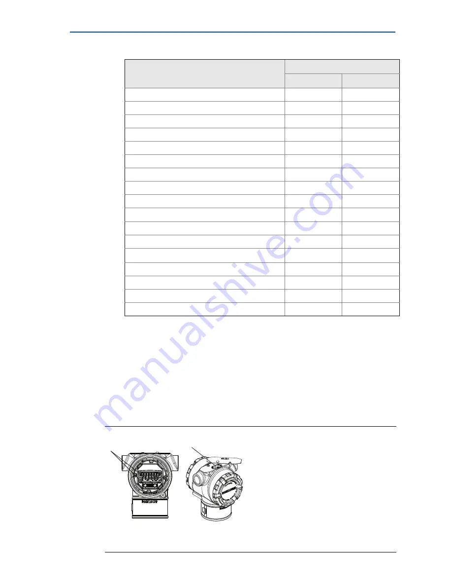 Rosemount 3051 Quick Start Manual Download Page 12