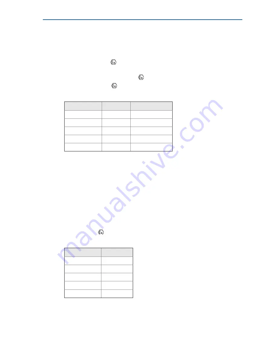 Rosemount 3051 Quick Start Manual Download Page 18