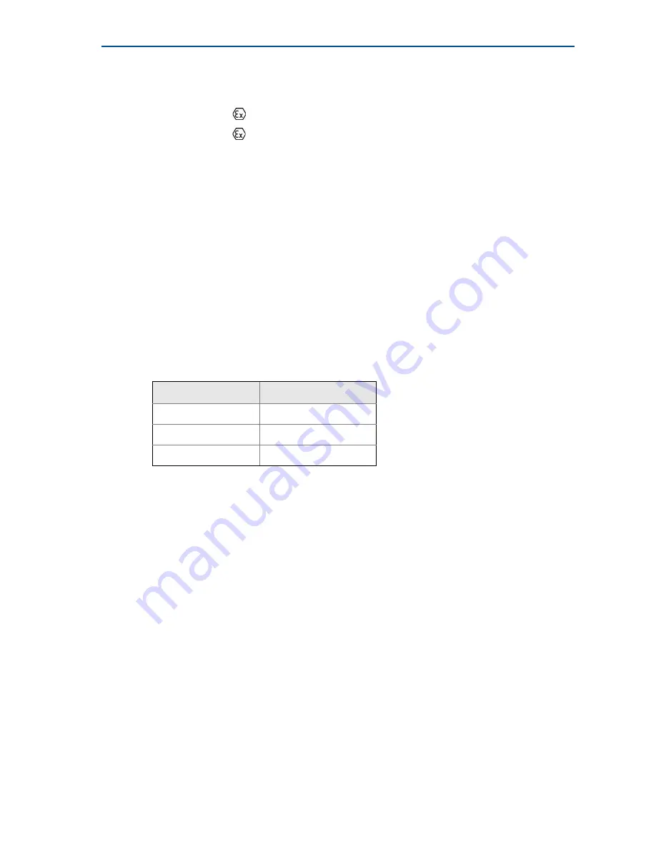 Rosemount 3051 Quick Start Manual Download Page 19