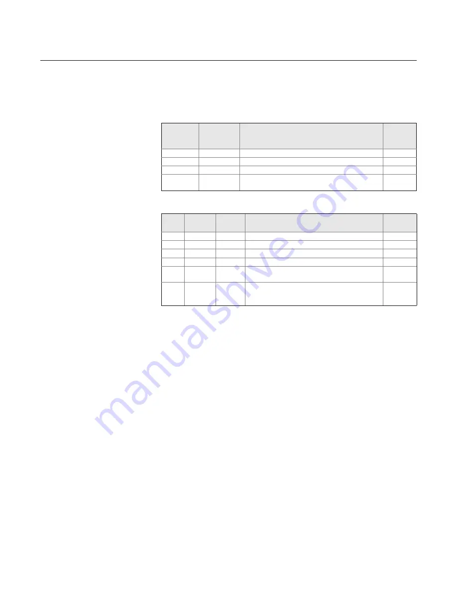 Rosemount 3144P User Manual Download Page 13