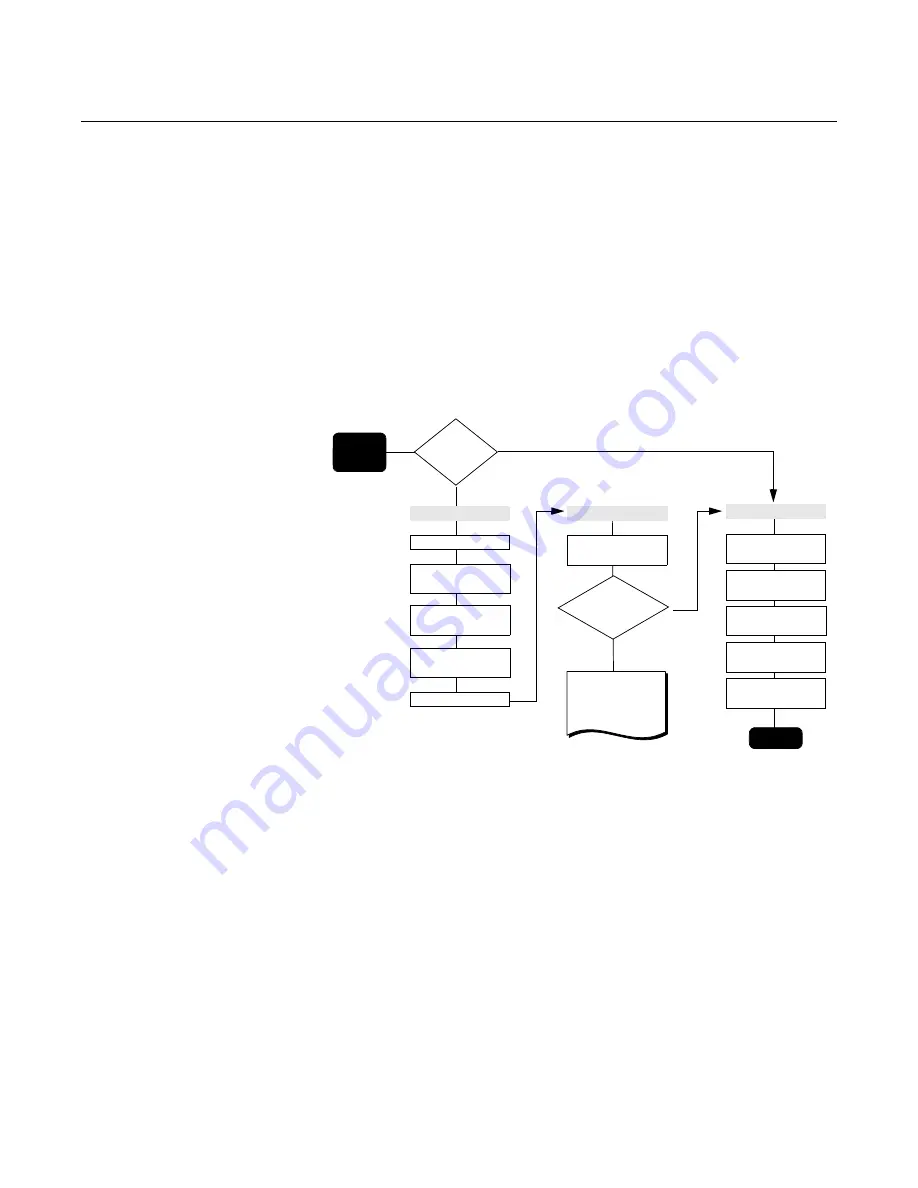 Rosemount 3144P User Manual Download Page 16