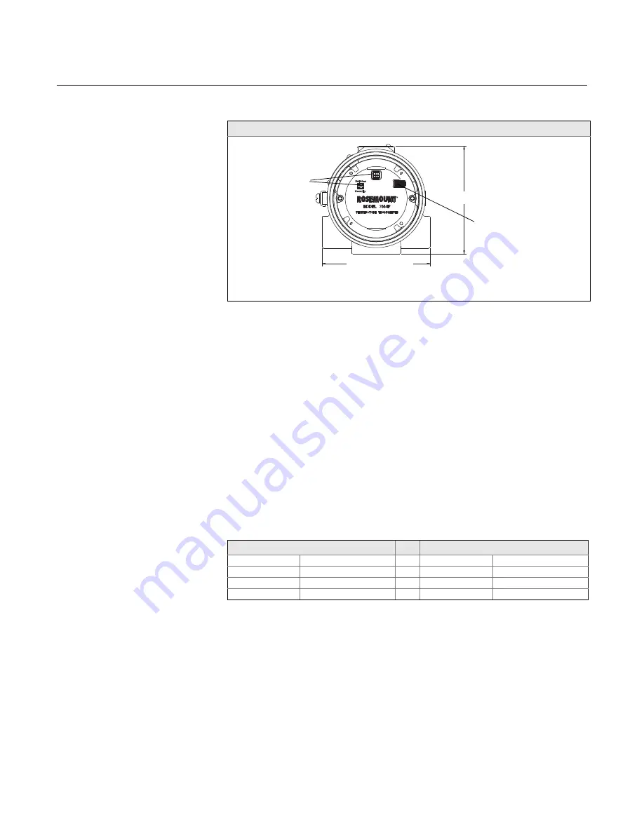 Rosemount 3144P User Manual Download Page 18